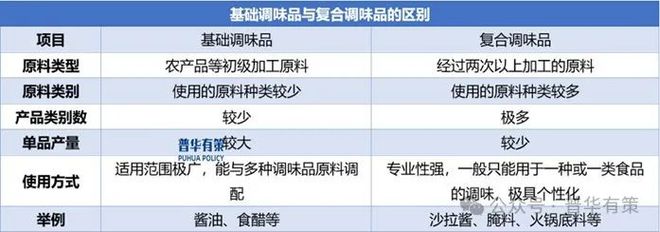 2025-2031年复合调味品行业市场调查研究及发展前景预测报告(图1)