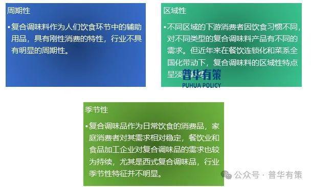 2025-2031年复合调味品行业市场调查研究及发展前景预测报告(图3)
