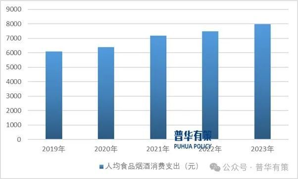 2025-2031年复合调味品行业市场调查研究及发展前景预测报告(图2)