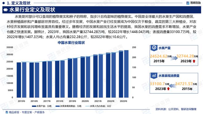 研究报告—中国水果行业发展概况、市场需求预测（智研咨询）(图2)