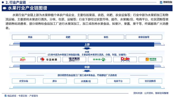 研究报告—中国水果行业发展概况、市场需求预测（智研咨询）(图3)